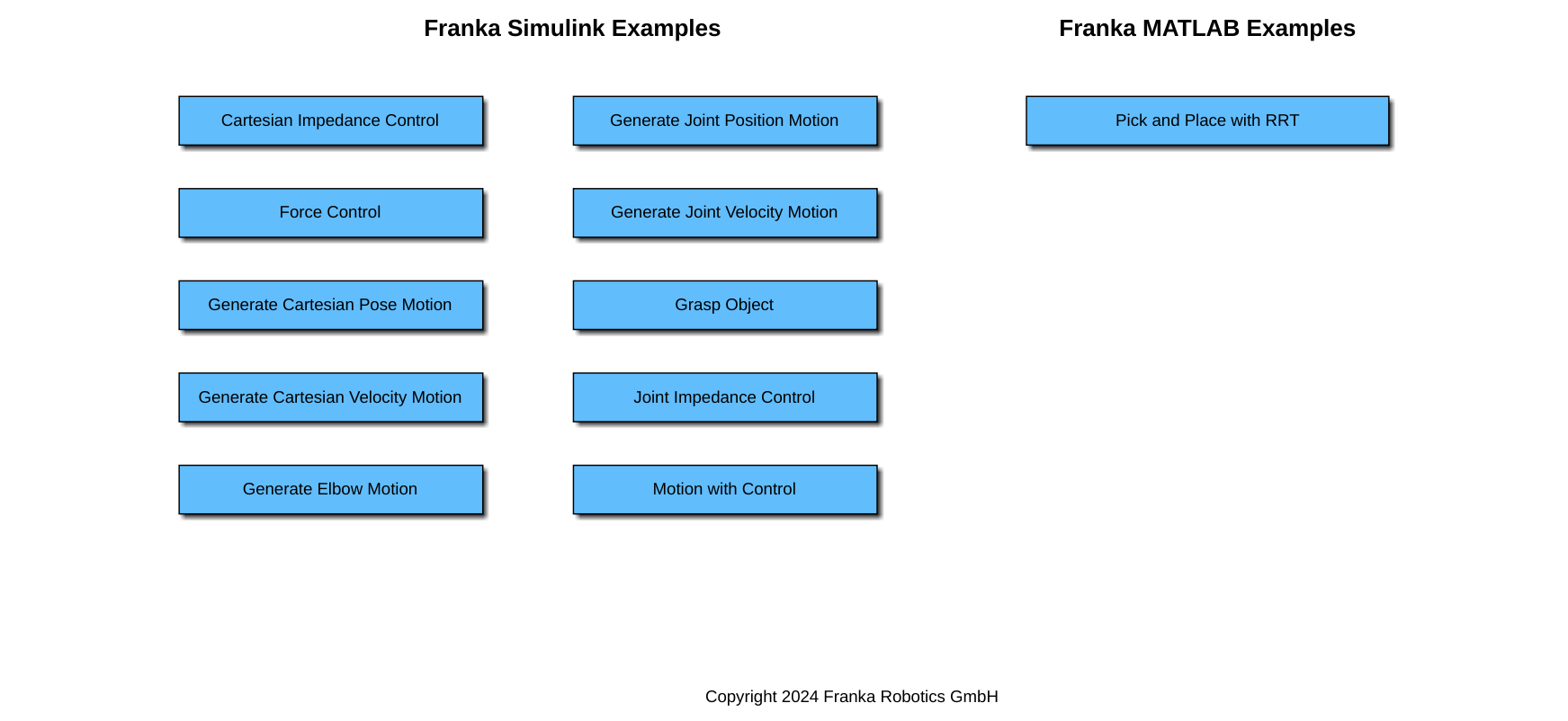 Fci Examples 入门指南 — Franka Control Interface (FCI) 文档